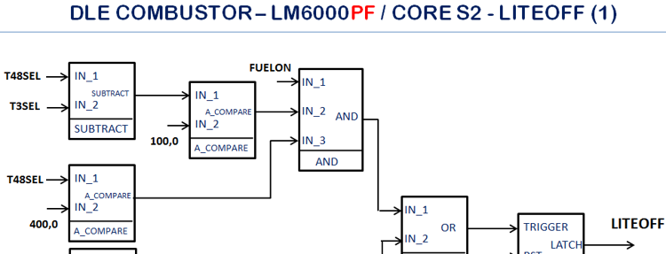 DLE combustor — LM6000PF / core S2 — liteoff: T48SEL/T3SEL subtract → compare blocks, AND/OR logic gates → trigger latch → liteoff output used for flame ignition detection and control sequencing.