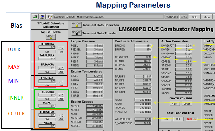 LM6000PD DLE combustor mapping parameters screen: TFLAME schedule adjustment showing BULK, MAX, MIN, INNER and OUTER with engine pressure, temperatures, speeds, combustor parameters and airflow parameters.