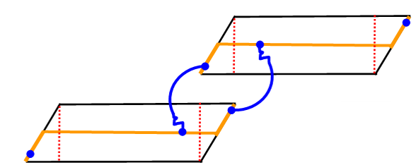 Mode overlap zones: staging transition windows showing Min/Max operating boundaries and the control path through mode transitions — ensuring smooth, stable staging between combustion modes.