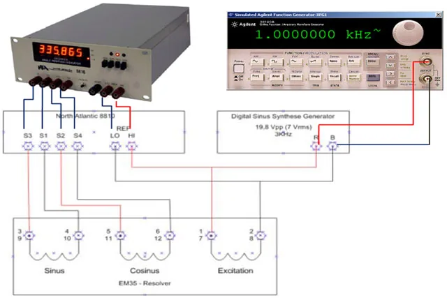 Advanced Controls Training