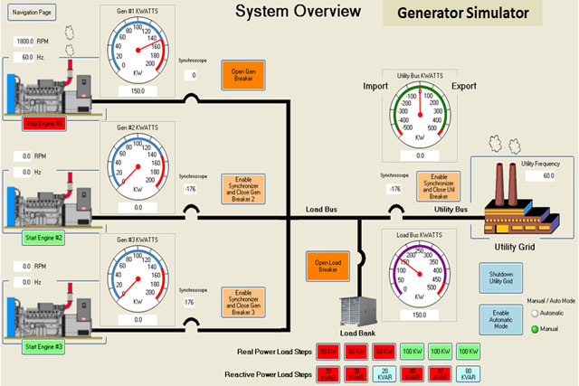 Electrical Generator Controls Training