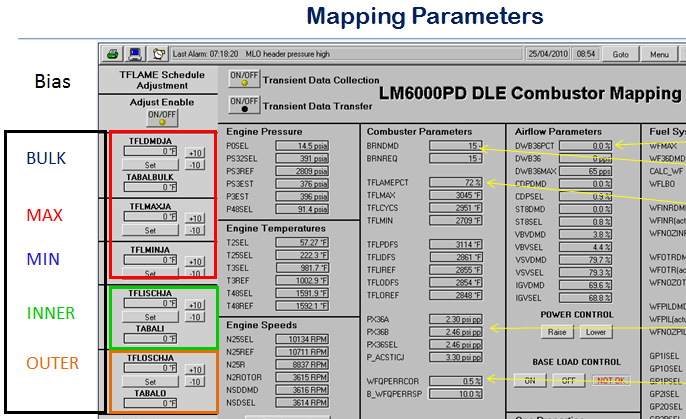 Mapping Parameters