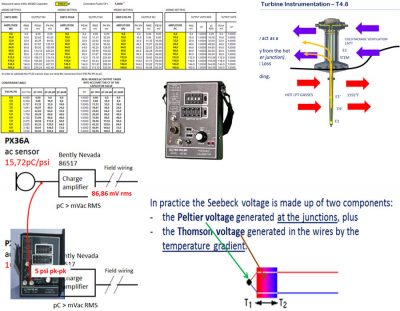 Advanced Controls Training