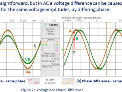 Electrical Generator Controls Training